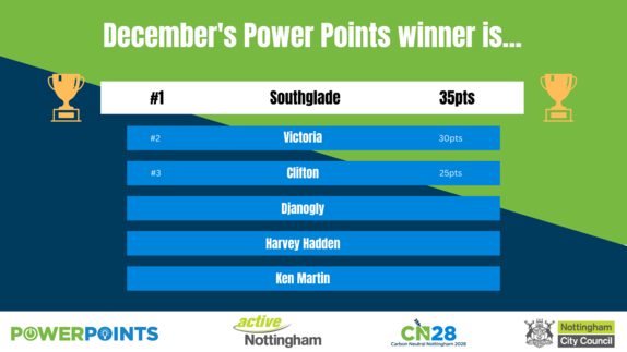 Power Points - LC's December