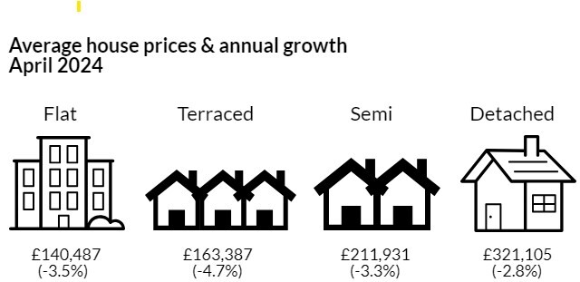 House price 
