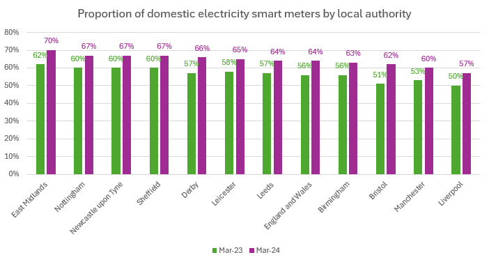 Electric meter