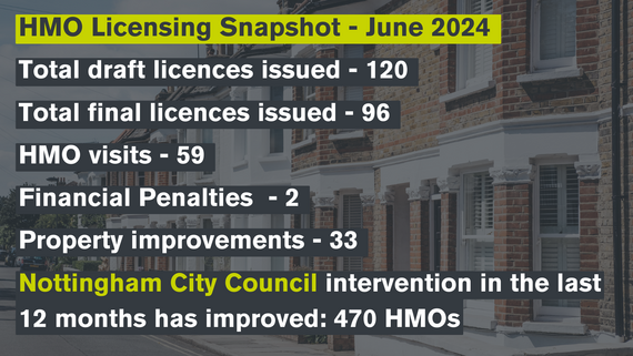 June snapshot hmo