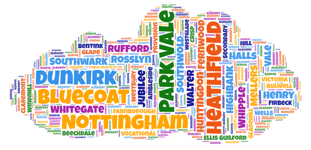 word cloud