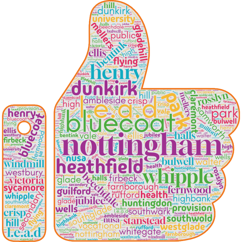 word cloud