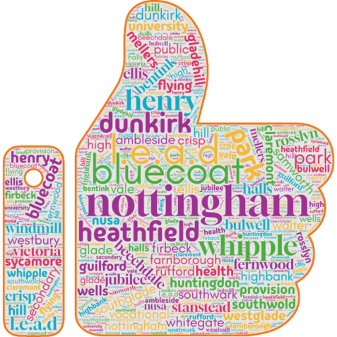 word cloud