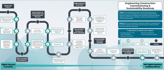 ECCS Refreshed Roadmap