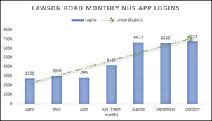 JH login stats