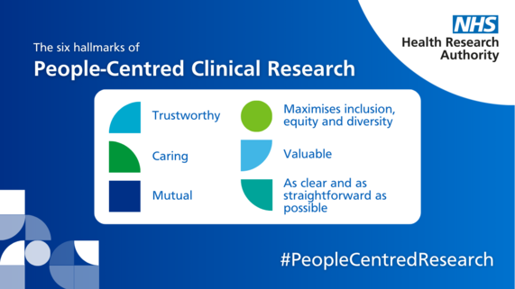 Graphic showing the six hallmarks of people-centred clincial research