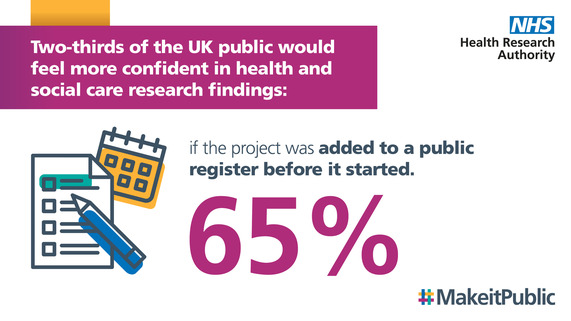 two thirds of the UK public would feel more confident in clincial trials if added to public register