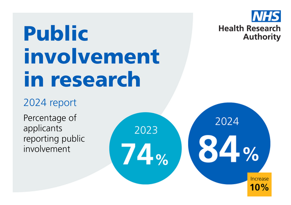 Public involvement in research report 2024
