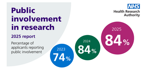 New report on public involvement in research