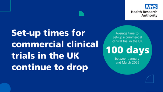 Clinical trials 150 days target