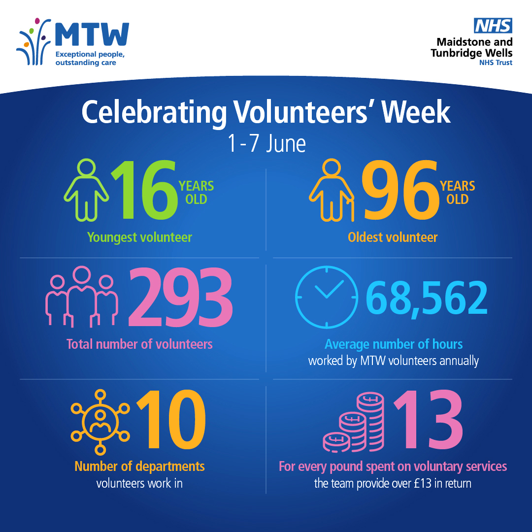Infographic celebrating our volunteers