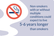 Not smoking can help you live longer, whether or not you have multiple health conditions
