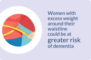Women who carry extra weight around their middle could be at greater risk of dementia