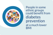 Risk of diabetes differs between ethnic groups - could you benefit from diabetes prevention?