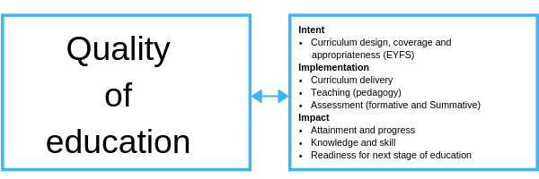 Quality of education focus