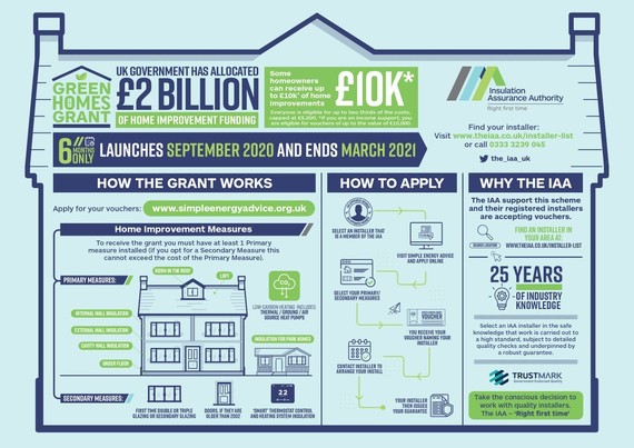 Green homes grant infographic