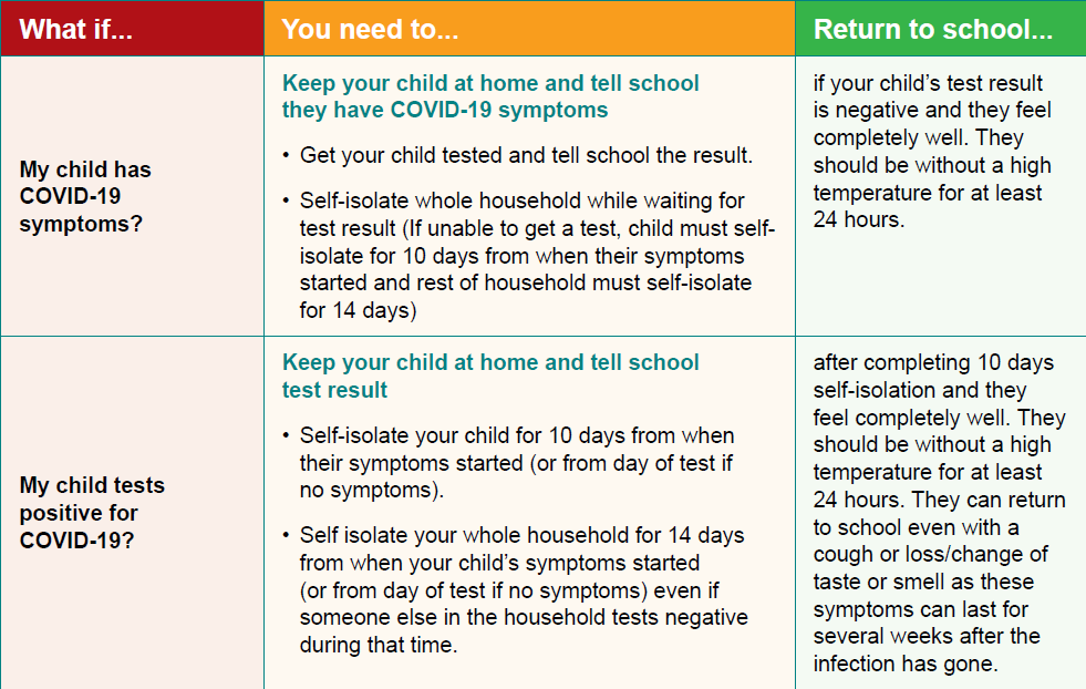 Advice for parents if a child has Covid-19