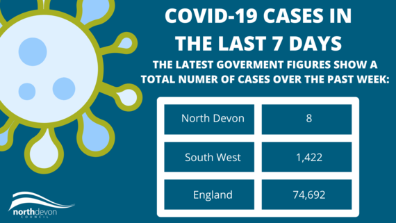 Covid cases in North Devon