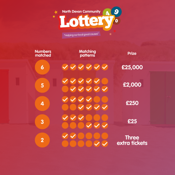 North Devon Community Lottery prizes