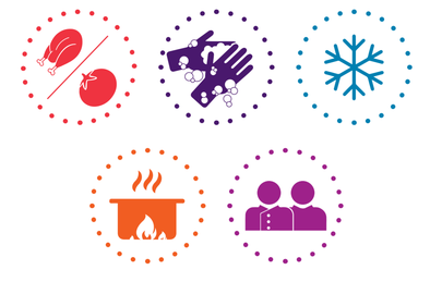 Safer food, better business