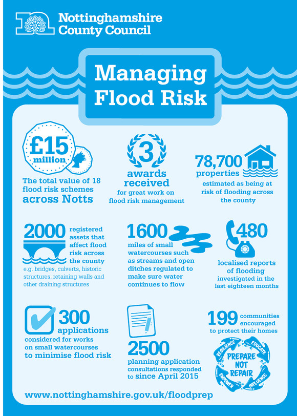 flooding infographic v2