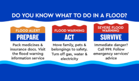 Flood warnings