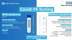 Testing for coronavirus