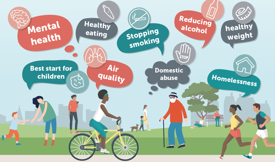 Health and Wellbeing priorities
