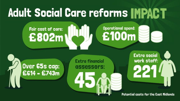 Adult Social Care Reforms Infographic