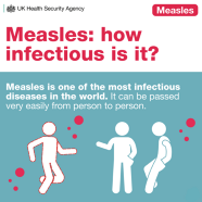 UKHSA measles is infectious