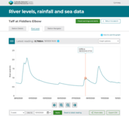 Screenshot of River levels, rainfall and sea data graph