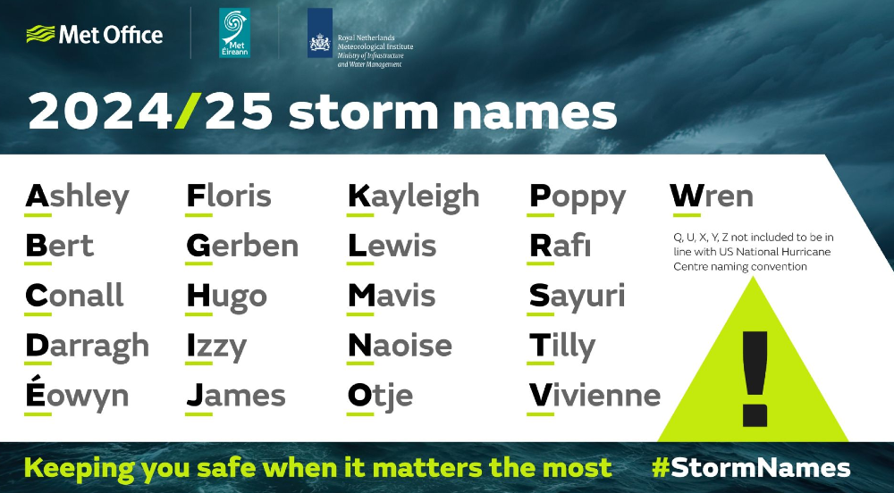 Storm names 24-25
