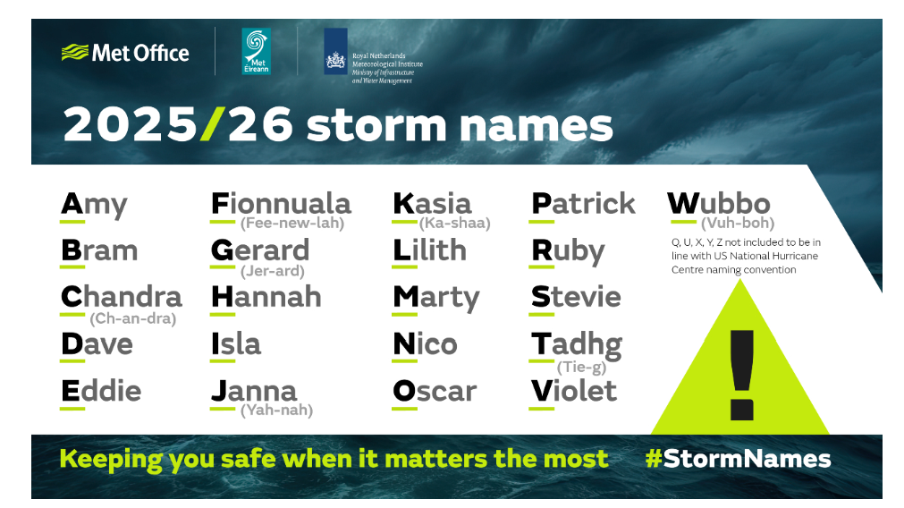 List of storm names for current season
