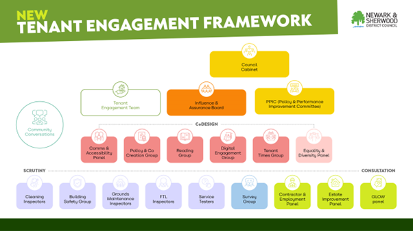 Tenant Engagement Framework 