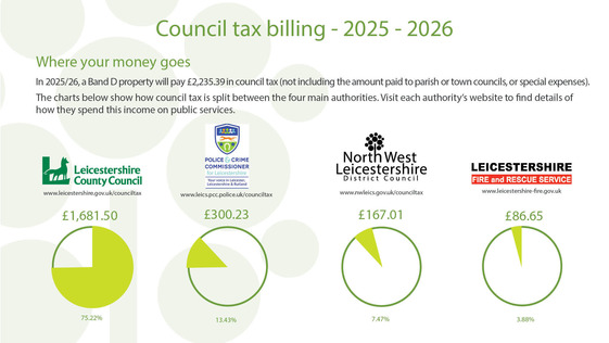Council tax explained