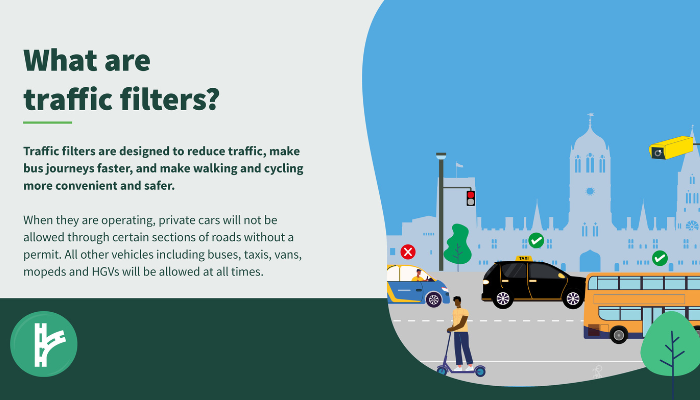 What are traffic filters?