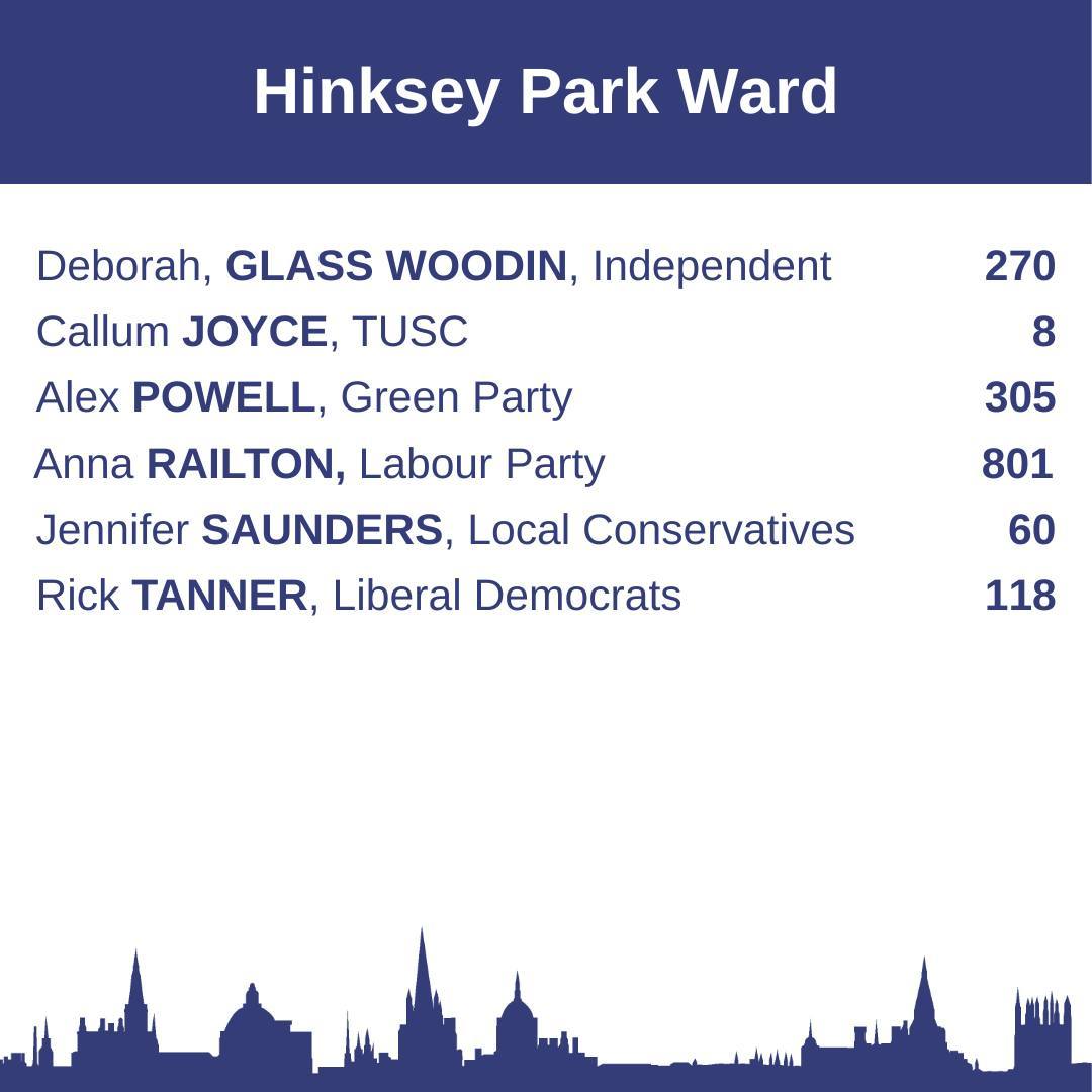 Hiknsey ward results table 