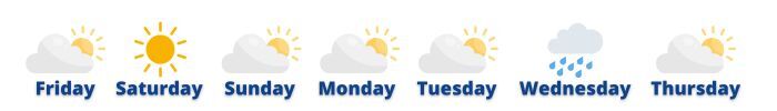 A weather forecast for Oxford