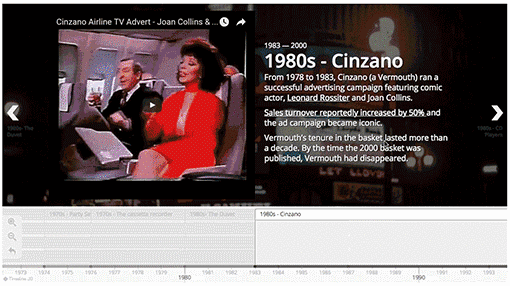 1980s timeline screenshot