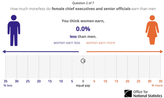 gender pay gap quiz gif