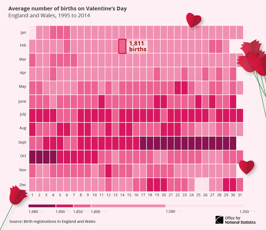 valentines heatmap