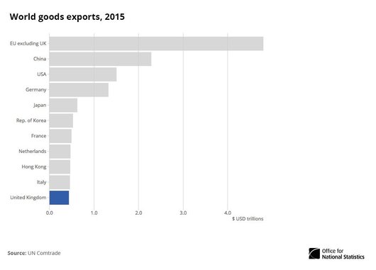 world goods exports