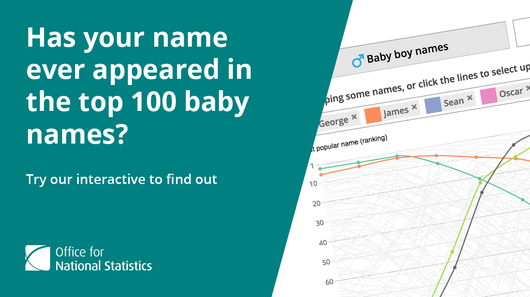 baby names top 100 interactive feature image