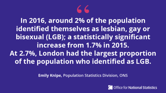 Statistician's comment for Sexual identity, UK: 2016