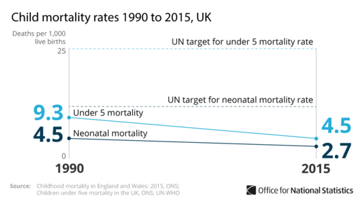 infant mortality chart