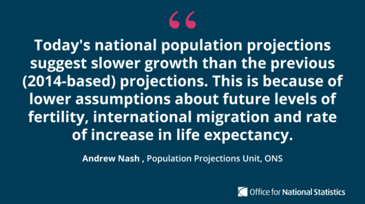 population projections quote 26 Oct
