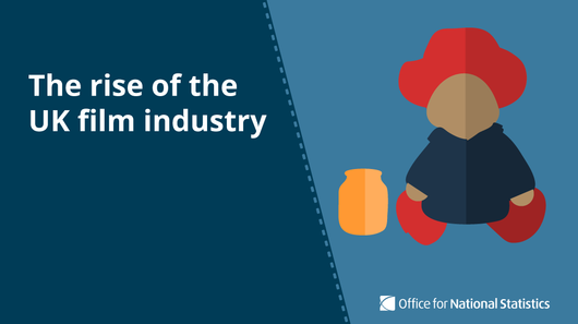 Promotional piece for how much the film industry is worth to the UK economy