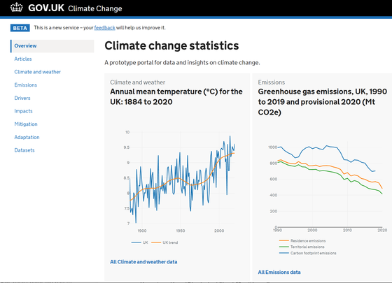 Climate change data portal