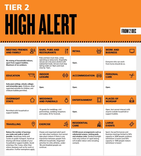 high alert 2