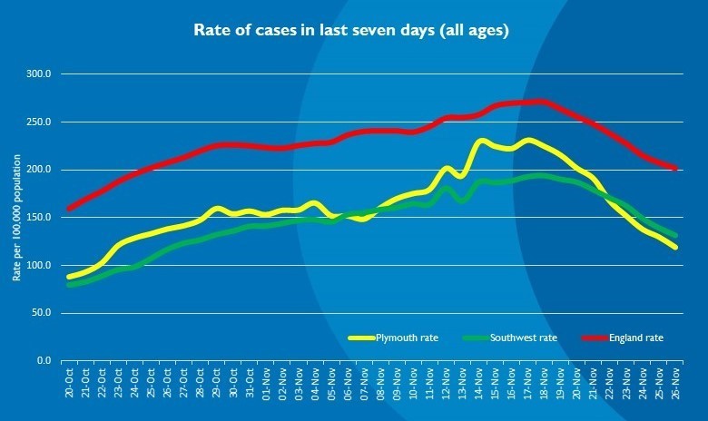 covid cases graph